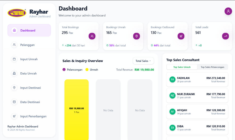 Dashboard Admin