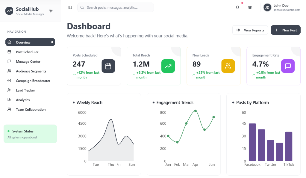 Prototype Website Sosial Media Manager
